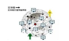 美国对加密货币征税的影响及未来趋势