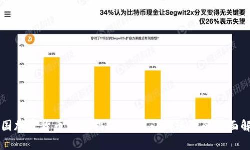韩国加密货币兑换指南:从入门到进阶的全面解析