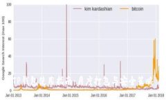 TP钱包使用指南：月度打包与安全策略