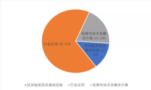 为什么加密货币量化基金是投资新趋势?