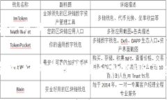 思考一个的tP钱包如何有效管理和批准USDT交易