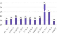   TP钱包是否需要加速器？全面解析与指南 /  gu