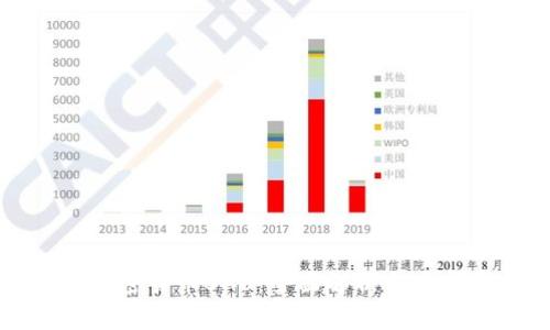 数字加密货币BHU:全面解析与未来展望