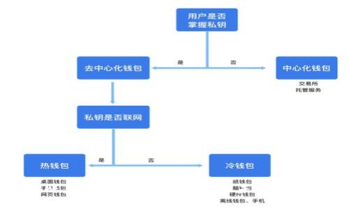 TP钱包转账失败怎么办？详解退回未到账的处理方法