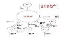  tP钱包以太链交易指南：全面解析如何在tP钱包上