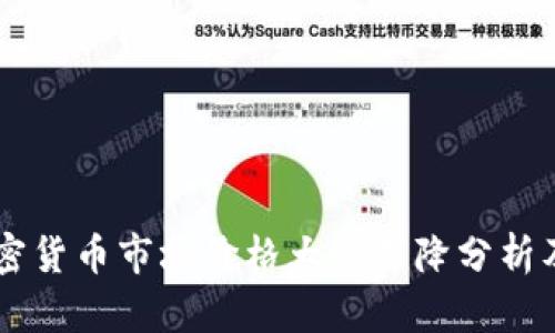 3月4日加密货币市场价格大幅下降分析及趋势预测