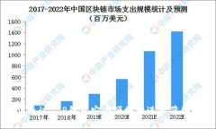 如何通过T P钱包安全便捷地进入薄饼交易