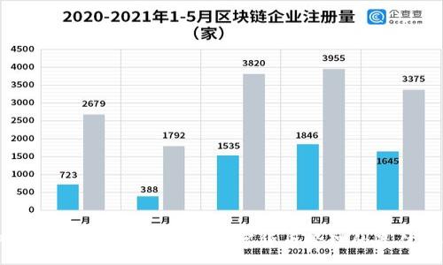 :
TP钱包与波宝Pro:加密数字货币管理的最佳选择