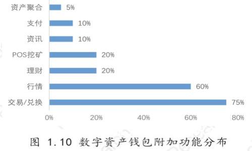 : TP钱包清退大陆用户的深度分析及影响