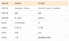 电力供应与加密货币挖矿：解决能源危机的未来