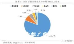 如何在TP钱包中绑定推广账号：一种简单的教程