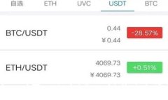 如何下载TP钱包旧版本：全面指南与常见问题解答