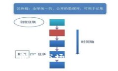 全面解析加密货币情报：市场趋势、投资策略与