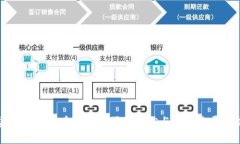 美国加密货币借贷公司的现状与未来发展分析