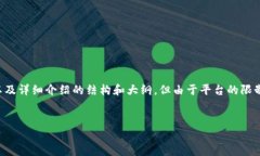 在这里我能为你提供一个关于“加密货币”的与