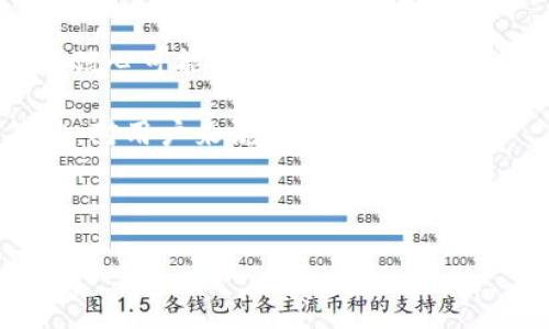   TP钱包中的BEST：能否出售及相关信息指南 / 

 guanjianci TP钱包,BEST代币,数字货币交易,加密资产管理 /guanjianci 

随着区块链技术和数字货币的迅猛发展，越来越多的投资者开始关注如何灵活管理和交易他们的加密资产。在众多数字钱包中，TP钱包因其安全性以及用户友好的功能受到越来越多用户的青睐。其中的一种代币—BEST（比特币借贷平台的代币）也成为了用户们热烈讨论的对象。很多用户会问：TP钱包里的BEST能卖吗？在这篇文章中，我们将对此进行详细解答，并提供许多相关的信息。

什么是TP钱包？

TP钱包是一款安全、易用的数字资产管理工具，支持多种区块链资产的存储和交易。它不仅允许用户存储主流的加密货币如比特币和以太坊，还支持众多其他代币的存储和交易。TP钱包的特点在于其用户友好的设计，使用户能够轻松地进行资产管理、转账和交易，同时还提供了许多高级功能，如DApp浏览器、NFT管理等。安全性方面，TP钱包采用了多重加密的措施，确保用户的资产安全。

BEST代币是什么？

BEST是由BitBoss平台发行的一种代币，旨在为用户提供借贷服务和其他金融产品。用户可以通过BEST代币享受到该平台提供的各种优惠和服务，如借贷利率的折扣、手续费的减免等。BEST具有流通性高的特点，能够在多个交易所进行交易。此外，持有BEST代币的用户通常会享受到平台的额外权益，如投票权、奖励机制等。

是否能在TP钱包中出售BEST代币？

在TP钱包中出售BEST代币的可能性与多种因素相关。首先，用户需要检查TP钱包是否支持BEST代币的交易。大多数情况下，只要TP钱包支持该代币，用户便可以通过钱包中的交易功能将其出售。不过，出售的具体方法会因钱包版本或系统更新而有所不同。

如果TP钱包支持BEST代币的交易，用户可以通过几个步骤轻松地将其出售。首先，用户需要在TP钱包中找到BEST代币的选项，然后选择“出售”或“交易”功能。接下来，用户可以输入其希望出售的数量，并选择一个合适的交易对（如BEST/USDT或BEST/BTC等）。进行确认后，交易将会被处理。

出售BEST代币需要注意哪些事项？

在出售BEST代币时，用户需要注意几个重要事项。首先，了解当前市场的价格波动。数字货币市场往往波动较大，因此用户需要及时关注行情，以选择合适的时机进行交易。其次，确保TP钱包的安全性，避免任何可疑的链接和钓鱼网站。此外，建议用户在出售前了解交易所的手续费结构，以便作出正确的财务决策。

最后，了解BEST代币的未来预期也是非常重要的。由于市场的不确定性，投资者应对获得的收益进行合理评估，以避免不必要的损失。建议用户保持关注相关的行业资讯和项目动态，以便做出更为明智的决策。

如何管理和存储BEST代币？

除了出售，用户在TP钱包中管理和存储BEST代币同样重要。在持有BEST代币时，用户需要定期检查其价值和市场动态，确保资产的安全和增值。为了最大限度地降低风险，用户可以将其BEST代币分散存储在多个钱包中，特别是一些较为安全的硬件钱包。

在TP钱包中，用户可以利用其地址进行转账、接收、存储等多种功能。管理BEST代币时，用户还需要关注其更新和服务条款，确保其资产能够被正确管理。此外，用户可以采取些许简单的措施，比如开启二步验证、设置复杂的密码等，以提升钱包的安全性。

未来BEST代币的市场前景如何？

BEST代币作为一种新兴数字资产，其未来前景与技术发展、市场需求、政策法规等因素密切相关。当前的市场趋势显示，数字货币的需求不断增长，同时借贷及金融服务方案也呈现了良好的发展潜力。若BEST代币能够持续创新并推出更多有效的金融产品，其价值预计将稳步上升。

然而，同样需要注意的是，数字货币市场波动性极大，风险也不容忽视。用户在投资前应评估自身的承受能力以及风险偏好，选择合适的投资策略。对于BEST代币，用户既要看到其潜力，也要理性分析潜在的市场风险。

总结

TP钱包中的BEST代币是可以出售的，但用户需要关注TP钱包是否支持BEST代币的交易功能，同时也要了解市场动态，以选择最佳的交易时机。出售时，用户应考虑相关的费用以及市场价格波动等因素。此外，长期持有BEST代币时，用户还需关注资产管理及安全问题。总的来说，随着数字货币市场的不断发展，BEST代币的未来前景值得期待，但用户在投资中应有足够的风险意识。

可能相关的问题

1. BEST代币的历史背景和发展历程是什么？

2. 如何在TP钱包之外的其它钱包中管理和交易BEST代币？

3. BEST代币与其他代币（如USDT, BTC等）的差异和优势是什么？

4. 当前数字货币市场的最新趋势和政策动态会如何影响BEST代币的价值？

接下来，我们将逐个问题详细介绍。

BEST代币的历史背景和发展历程是什么？

BEST代币是为了满足日益增长的数字货币借贷需求而设计的。它诞生于区块链技术蓬勃发展的背景下，提供了一种创新的投资和融资方案。最初，BEST代币聚焦于为用户提供便利的借贷服务，使用户能够更轻松地进行资产的利用和增值。

随着时间的推移，BEST代币逐渐融入了更广泛的数字金融生态系统。用户不仅能够借贷，还可以享受各种其他金融服务，如流动性挖掘、质押等。尽管遇到了一些市场挑战，但BEST代币通过不断创新和更新，逐渐建立起了良好的市场声誉和用户信任。

如何在TP钱包之外的其它钱包中管理和交易BEST代币？

若用户希望在TP钱包之外管理和交易BEST代币，他们可以选择许多其他支持BEST代币的数字钱包。其中，像MetaMask、Trust Wallet等都是不错的选择。在这些钱包中，用户可以轻松地存储、接收和交易BEST代币。

在转移BEST代币之前，用户首先需要确保选定的钱包确实支持该代币。同时，用户需要仔细查看钱包的住宅费用和安全性，避免因选择不当而造成资产损失。完成转移后，用户可以随时在新钱包中进行交易，享受更广泛的交易对和市场选择。

BEST代币与其他代币（如USDT, BTC等）的差异和优势是什么？

在数字货币市场上，BEST代币与USDT、BTC等其他代币存在着显著差异。首先，BEST代币主要用于借贷服务和金融产品，强调使用的便利性和有效性，而USDT则是稳定币，旨在保持与美元的1:1价值关系，主要用于更稳定的交易和价值储存。BTC作为市场排名第一的数字货币，更注重的是安全价值和投资收益的长期性。

从投资的角度来看，BEST代币的优势在于其市场潜力和应用场景。如果能够充分发挥借贷的功能，其价值可能会随之增涨。另一方面，稳定币如USDT则在市场动荡时提供了安全的避风港，适合那些希望降低风险的投资者。

当前数字货币市场的最新趋势和政策动态会如何影响BEST代币的价值？

当前，数字货币市场正面临着越来越多的监管与政策动态变化，这对BEST代币及其他数字资产的价值产生了深远影响。随着法规的逐步完善和市场的日趋透明，用户对数字货币的信心可能会逐渐增强，从而推动资产的流通量和价值上涨。

然而，相应地，政策的变化也可能对某些项目造成压力。特别是在借贷领域，若监管措施趋严，可能会影响BEST代币的使用场景和市场需求。因此，了解这些政策动态并调整投资策略，对用户来说是至关重要的。

总体来说，数字货币市场的未来充满了变数，投资者需保持警惕和理性，以便在不断变化的市场环境中做出明智的决策。

希望本文对在TP钱包中出售BEST代币的问题提供了一定帮助，帮助您更好的理解如何灵活管理您的数字资产。
