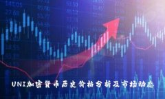 UNI加密货币历史价格分析及市场动态
