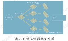 思考一个的，放进