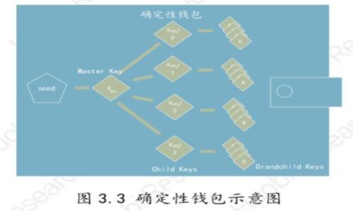 思考一个的，放进