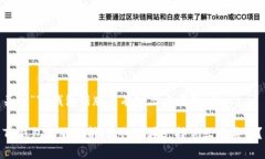 关于“TP钱包新版没有第三方应用”的TP钱包新版