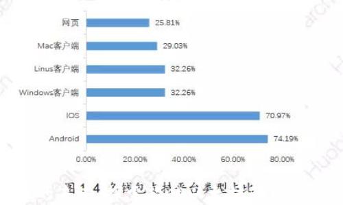 
加密货币的未来：探索超越以太坊的可能性与机遇