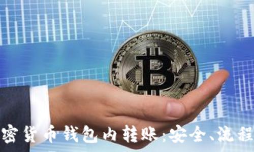   
全面了解加密货币钱包内转账：安全、流程与常见问题