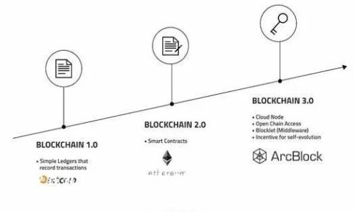 如何将TP钱包中的USDT转到ETH，详细步骤及注意事项