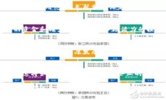   以色列加密货币减税政策解析：对投资者的影响