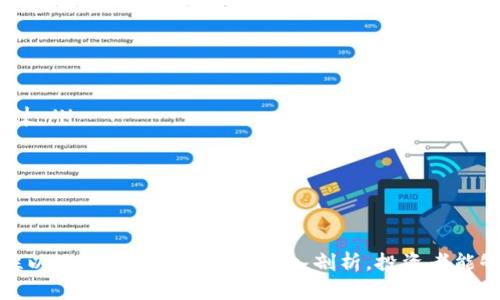   TP钱包里的币为什么卖了就涨：深度解析市场心理与交易策略 / 

 guanjianci TP钱包, 数字货币, 市场心理, 交易策略 /guanjianci 

在如今的数字货币市场中，投资者经常会遇到这样一种现象：明明在TP钱包中购买的某种币种在卖出后却迎来了一波上涨。这种现象让人倍感困惑，甚至产生了“卖了反而涨”的无奈心情。本文将从多个角度探讨这一现象的原因，包括市场心理、交易策略、流动性以及投资者行为的影响等，力求给出一个全面深入的解读。

一、市场心理的影响
市场心理是影响数字货币价格波动的重要因素之一。在数字货币市场，投资者的情绪和心理活动往往会引导价格走势。许多投资者在出售某种币种时，可能会存在以下几种心理因素：
ul
li恐惧心理：当价格出现剧烈波动尤其是下跌时，大多数投资者会产生恐慌情绪，选择迅速卖出。/li
li贪婪心理：在买入时往往对未来价格抱有过高的期待，而在卖出后又会因其他人的投资行为感到愧疚，认为自己错过了机会。/li
li从众心理：看到其他投资者的交易活动，可能会影响自己的决策，导致非理性的买卖行为。/li
/ul
这些心理因素在某种程度上导致了投资者对市场的非理性反应，进而形成一种“卖了涨”的尴尬局面。当一部分投资者因为恐惧而选择卖出时，可能会引发其他投资者的关注，最终形成资金的涌入，推动价格反弹。

二、交易策略与时机的把控
数字货币投资不仅仅是对市场的基本面和技术面的分析，更多的是对何时进出场的把握。许多投资者在面对市场的波动时，会试图运用技术分析来预测短期价格走势，但技术分析也并非绝对可靠。交易策略能够决定投资者的反应速度和决策效果，实现更好的收益。
对于卖出后的上涨现象，可能有以下几种解释：
ul
li抛售后的重聚：当投资者大规模抛出资产后，市场可能因为流动性加大而进入反弹状态。而此时，尚未决策的大量买家可能会因此产生购买热情，从而促进价格上涨。/li
li市场调整：市场总是波动的，资产价格并非单向变化。在经历了一段时间的压制后，卖出行为可能加速了市场的调整，进而引发反弹。/li
/ul
因此，投资者在进行交易时，必须考虑市场的波动性及时机，不应仅仅依赖于过往的经验或个人情绪。

三、流动性对价格的影响
流动性是指市场中资产买卖的便利性。在流动性较高的市场，资产的买入和卖出都相对容易，价格波动会较小。而在流动性较低的市场，少量的买卖行为可能会对价格产生较大影响。
在某种币种受到关注后，流动性可能会逐渐增加。一旦某个投资者选择出售自己的持有，可能会引发市场其他投资者的反应，进而导致价格的快速波动。例如，当某个币种进入了热门阶段，许多人开始关注和投资这个币种，那么即使某个大户卖出，产生的抛压也可能很快被市场消化，导致价格反弹。
这个过程中，市场的流动性变化往往会是不可忽视的因素。对于数字货币投资者来说，理解流动性的变化和如何在不同流动性水平下进行交易，是成功的关键。

四、投资者行为与决策
投资者的行为和决策模式极大程度上影响了市场的走势。不同的投资者在面对相同的信息时，可能会采取不同的决策，这种人性化的多样性反映在市场价格的波动中。
当很多人开始关注并投资某个币种时，可能会在卖出后产生对未来利润的焦虑。某些投资者在卖出后，害怕错失后续的上涨，可能再次入场，形成正反馈机制，推动价格继续上涨。因此，投资者的行为不仅影响其自身的收益，更可能在整体市场中带来连锁反应。
这自然会导致“卖了就涨”的现象出现。投资者的心理预期在很大程度上影响了市场价格的波动。

常见问题解答
为了更深入地了解“TP钱包里的币为什么卖了就涨”这一现象，我们针对可能出现的常见问题进行了详细解答。

问题一：卖出时机如何判断？
判断卖出时机是许多投资者面临的难题。有关卖出时机的选择，常见的方法有以下几种：
ul
li基本面分析：投资者需要关注币种的基本面情况，包括项目进展、市场需求等。如果发现币种的基本面开始下滑，可能需要及时卖出。/li
li技术分析：使用技术指标，如移动平均线、相对强弱指标(RSI)等进行分析，判断趋势变化。当发现价格出现背离时，也应考虑卖出。/li
li心理层面：在市场过度恐慌或贪婪时，适时调整自己的操作也是一种策略。在市场情绪高涨时，虽然容易导致“卖了就涨”的现象，但选择高位卖出往往能够获得更高收益。/li
/ul
总的来说，判断卖出时机需要缜密的分析和冷静的头脑，而不应依赖个人情绪的波动。

问题二：如何制定买卖策略？
制定买卖策略是每个投资者需要认真思考的问题。以下是一些制定买卖策略的建议：
ul
li设定止损与止盈点：投资者可以设定一定的止损和止盈点，以减少情绪干扰，自动化交易决策。/li
li分批进出：在市场波动较大时，可以采取分批买卖的策略，降低风险。/li
li信息获取与分析：保持对币种基本面、技术面信息的定期更新，从而及时作出相应策略调整。/li
li跟踪市场动态：了解币种在市场中的位置，进行相关性分析，关注同行业的币种价格变化。/li
/ul
通过上述策略，投资者可以有效提高交易的成功率，减少“卖了反而涨”的情况发生。

问题三：如何避免情绪化交易？
情绪化交易是数字货币投资中常见的状态，但却是投资者最大的敌人。为了避免情绪化交易，投资者可以采取以下方法：
ul
li设定投资计划：在初始投资时制定清晰的投资计划，包括投资目标、预期收益和风险承受能力，并在交易时严格遵循。/li
li保持冷静：在市场行情波动时，保持冷静，不要因为短期的涨跌而轻易改变决策。/li
li分析数据而非情绪：依靠数据和分析来指导投资决策，而不是顺应市场情绪变化。/li
li分散投资：通过分散投资降低潜在风险，从而避免在某个币种上的情绪过于偏激。/li
/ul
理性的投资行为是成功交易的基础，保持冷静的头脑在波动的市场中尤为重要。

问题四：如何理解市场反应的非理性？
市场反应的非理性是数字货币市场中的一种普遍现象。理解这种非理性，需要从以下几个角度进行思考：
ul
li人性因素：投资者的决策往往受到情绪和认知偏差的影响，导致非理性行为。例如，过度反应市场消息、跟风交易等。/li
li羊群效应：市场中投资者的行为往往会受到他人的影响。在一种资产持续上涨的情况下，越来越多的投资者可能会盲从追入，形成市场泡沫。/li
li信息不对称：不同投资者所接收到的信息不对称，导致市场中产生误解和虚假信号，进而加大价格波动。/li
li技术因素：例如高频交易等技术手段的介入，也可能放大市场的波动性。/li
/ul
理解市场的非理性，有助于投资者采取相应策略，以更好地迎合市场变化，从而获得稳定收益。

通过以上各个方面的分析，我们可以看到，在TP钱包里购买的币种，一旦卖出，价格上涨的原因并非偶然。通过对市场心理、交易策略、流动性以及投资者行为等的深入剖析，投资者能够更好地理解市场，并进行更为理性的决策。