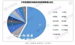 思考一个的优质TP钱包导出助记词的意义与操作指