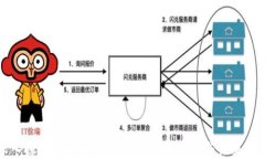 深入探讨货币加密贷款机构的运作与未来发展