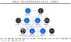 如何将交易所资产安全转移至TP钱包？全面指导