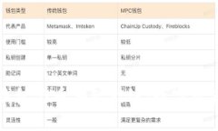 TP钱包身份钱包与币安智能链：数字资产管理的未