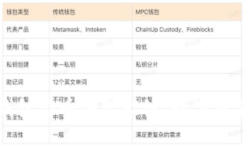 TP钱包身份钱包与币安智能链:数字资产管理的未来