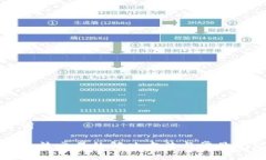 及关键词TP钱包无法交易的解决方法与常见问题解