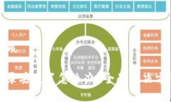 思考一个的优质tp钱包交易记录丢失了怎么办？全