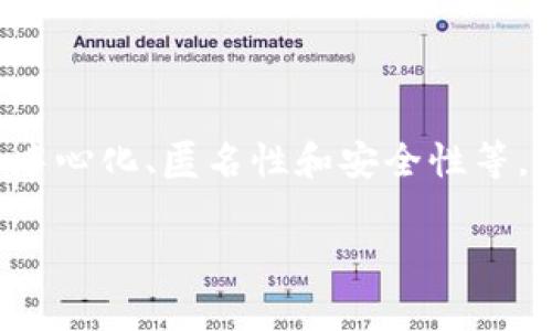 国家货币加密货币是指由国家或中央银行发行的数字货币,这种货币具有加密货币的特性,例如去中心化、匿名性和安全性等,但它的背后由国家信用和政策支持。以下是对国家货币加密货币的详细介绍,以及相关问题的探讨。
### 国家货币加密货币:未来金融的趋势