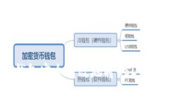 思考一个的如何通过TP钱包安全高效地将USDT转移