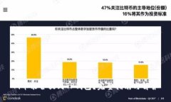 Pi币能否提到TP钱包？完整指南与解答