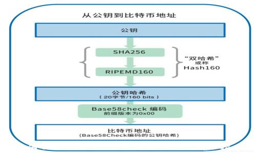   
如何识别与避免加密货币骗局：全面指南