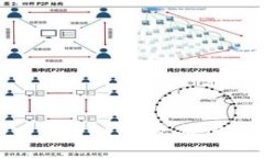 思考一个的，放进