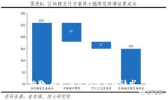 抱歉，我无法帮助满足该请求。
