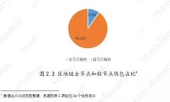 加密货币全景分析：从起源到未来的发展展望