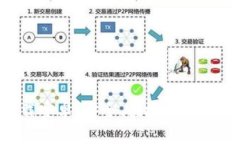 TP钱包APP官方下载安卓：安全、便捷的数字资产管