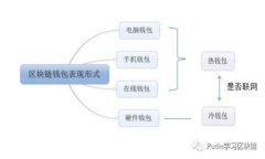 加密货币金融监管：未来趋势与挑战