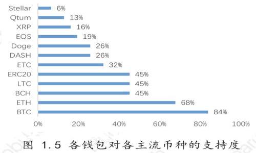 朝鲜网络攻击：揭示其盗取美国加密货币的技术与策略
