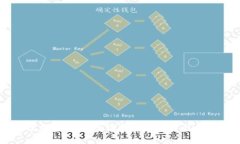 严控加密货币：全球监管趋势与影响分析