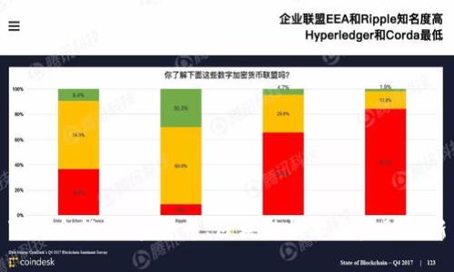 Velo介绍:加密货币、区块链技术与金融创新