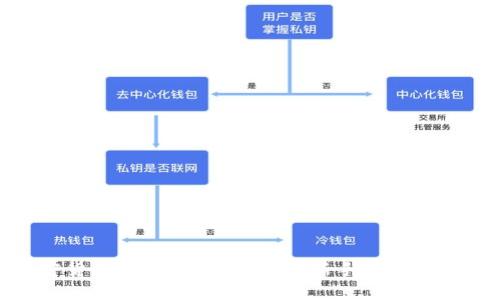 加密货币分仓买入法:投资新手的稳健策略