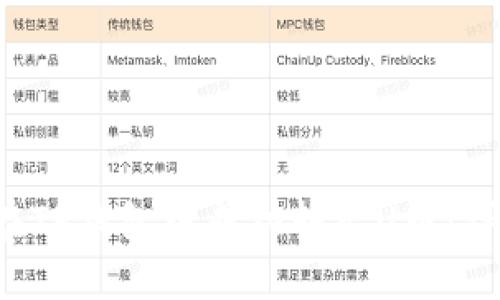 如何在TP钱包中成功转出U币:详尽指南